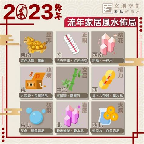 2023正財位|2023年九宮飛星圖＋風水擺位